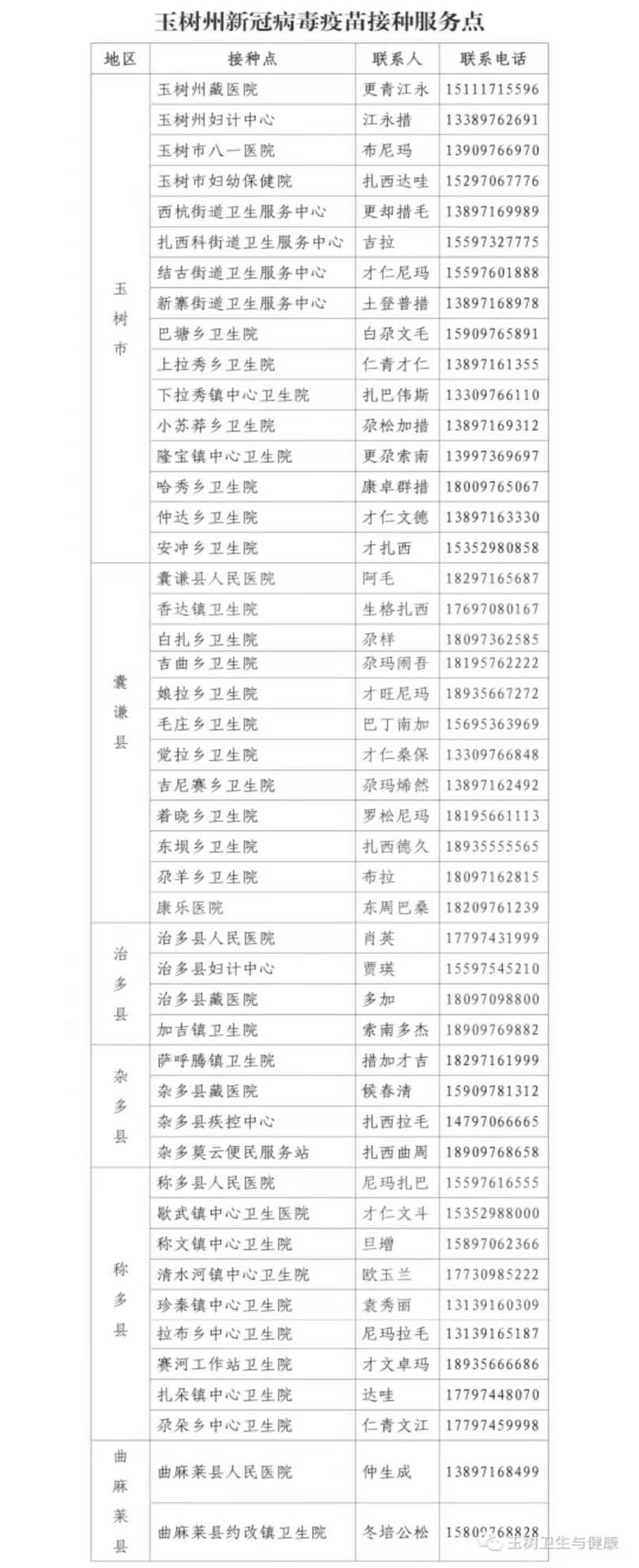 玉树州新型冠状病毒肺炎疫情防控处置工作指挥部通告