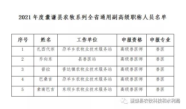 囊谦县农牧系列拟评全省通用副高级职称人员公示