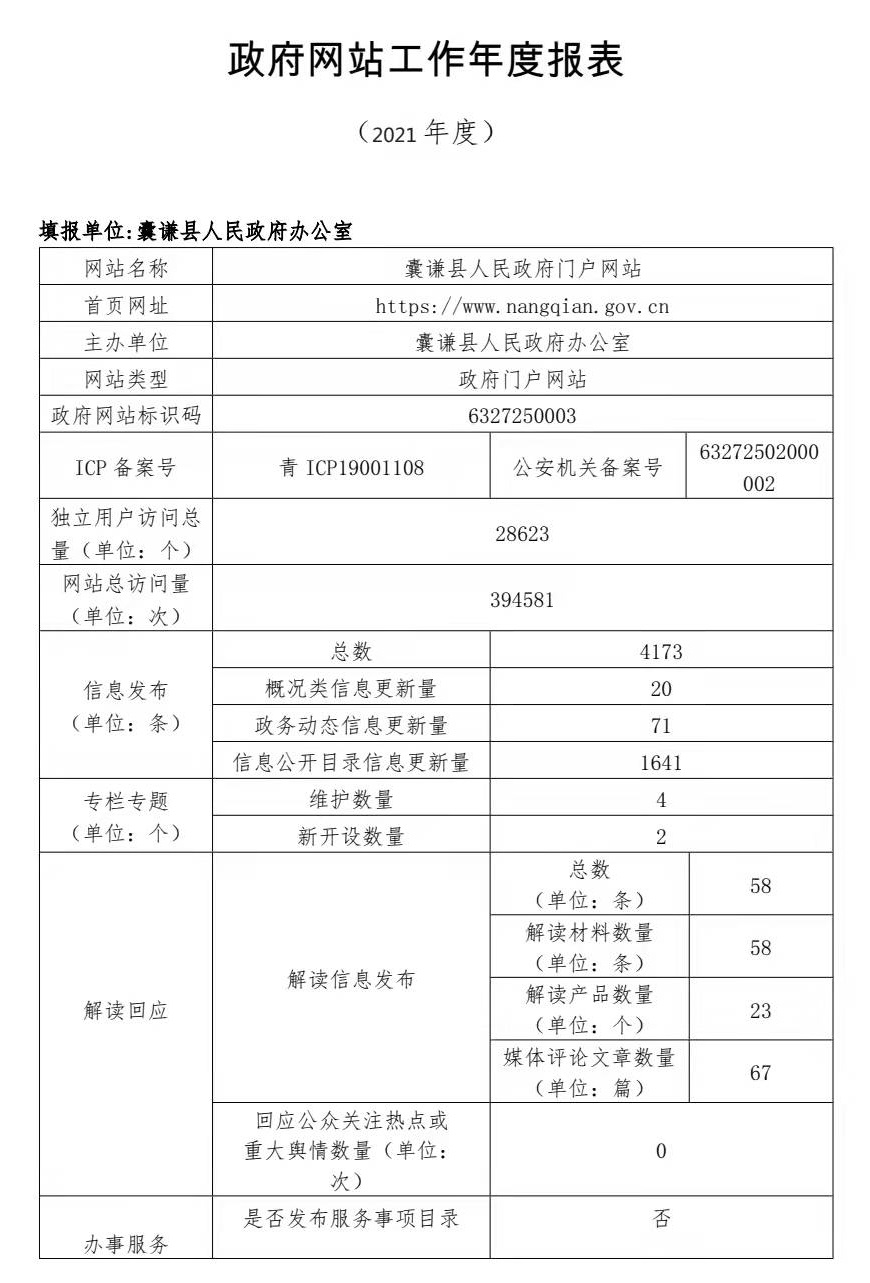 囊谦县2021年政府网站工作年报