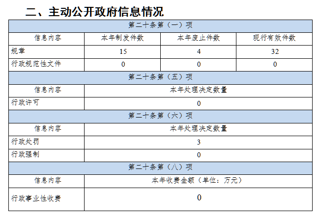 囊谦县2021年政府信息公开工作年度报告