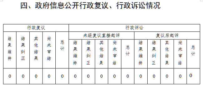 囊谦县2021年政府信息公开工作年度报告