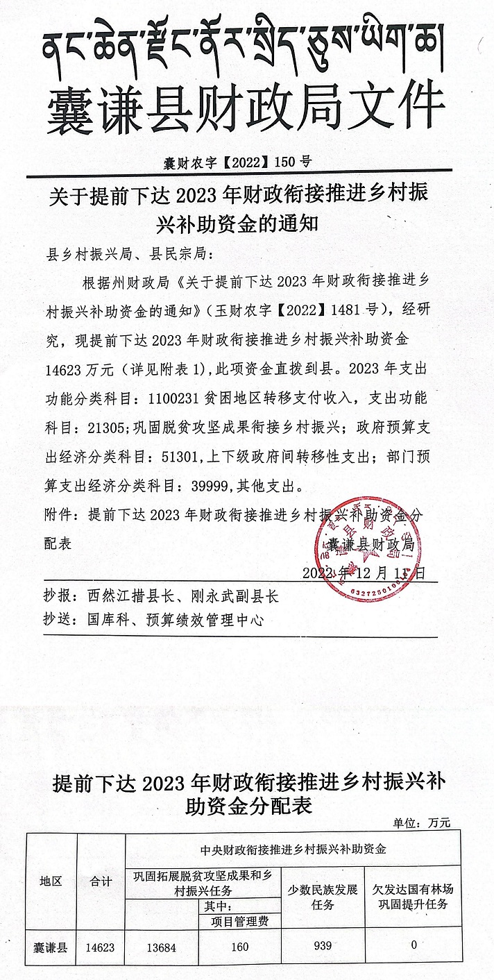 关于提前下达2023年财政衔接推进乡村振兴补助资金的通知