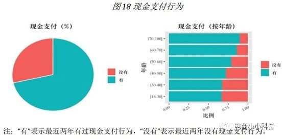 随处可见的电商支付