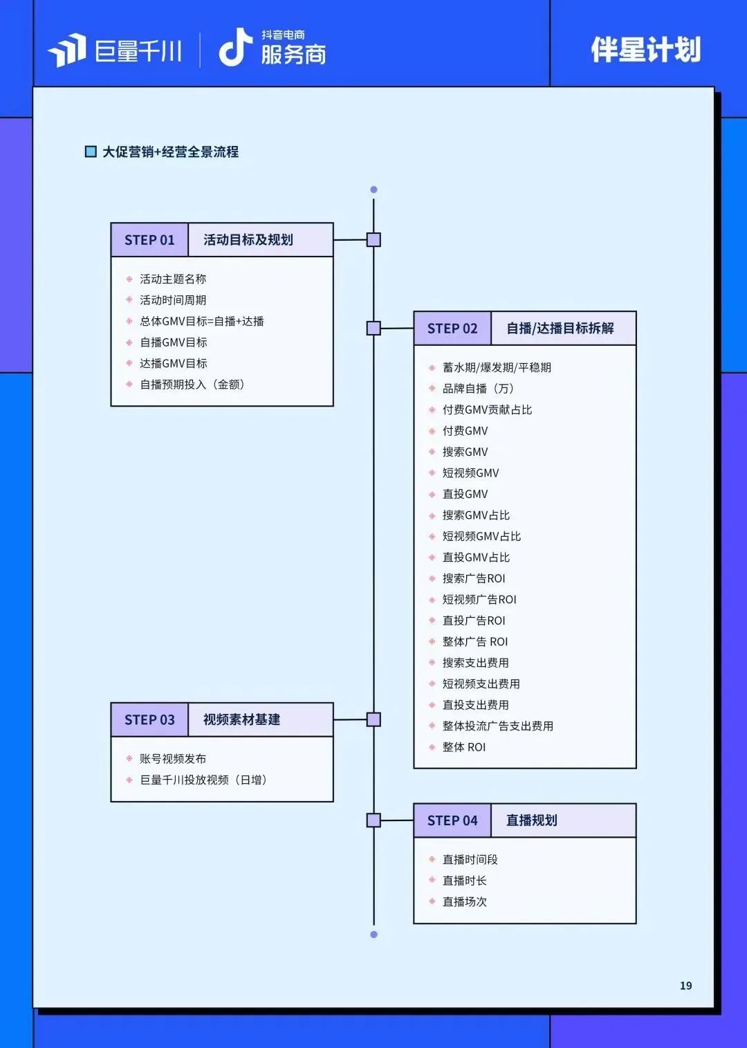 直播间爆单有技巧？收好这份巨量千川官方运营指南！