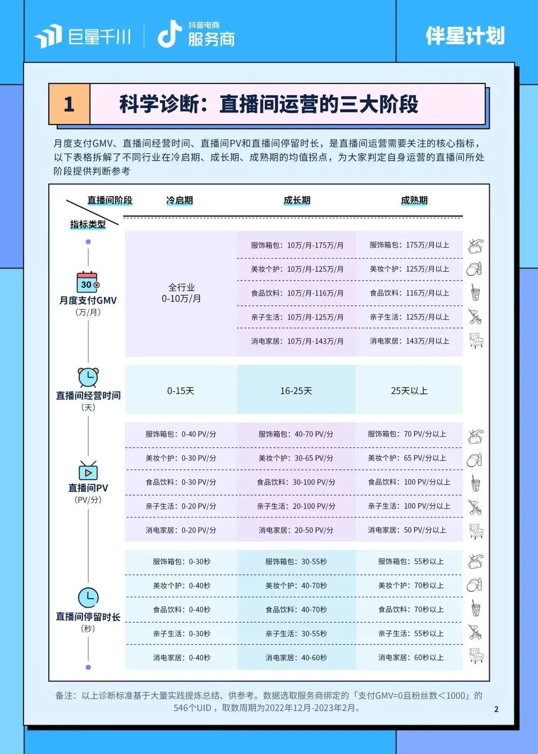 直播间爆单有技巧？收好这份巨量千川官方运营指南！