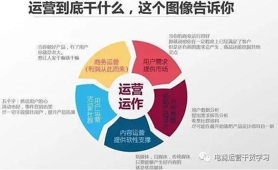 运营就是打杂的？核心和工作重点列出来了