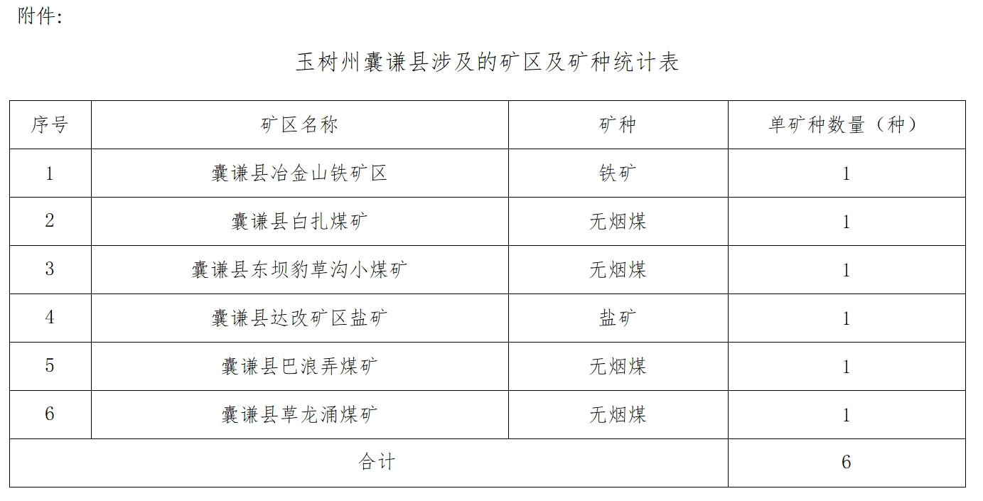 青海省自然资源厅关于开展囊谦县探明储量矿产资源所有权首次登记的通告