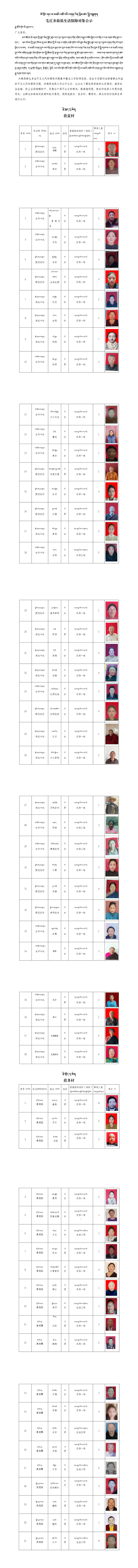 （毛庄乡）农村低保公示（孜麦村、孜多村、赛吾村、麻永村）