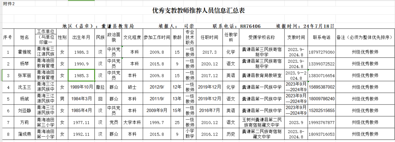 关于评选2023-2024学年优秀支教教师的公示